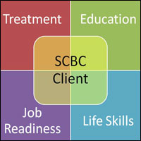 SCBC Client logo: Treatment, Education, Job Readiness, and Life Skills
