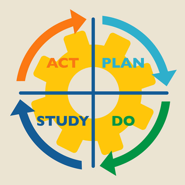 Circle diagram: Study, Act, Plan, Do